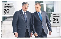 Ile zarabiają polscy politycy? Oczwiście dużo za dużo