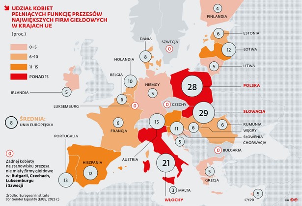 Udział kobiet pełniących funkcję prezesów największych firm giełdowych w krajach UE (proc.)