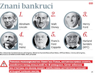 Nowelizacja prawa upadłościowego. Drobny przedsiębiorca będzie traktowany jak konsument