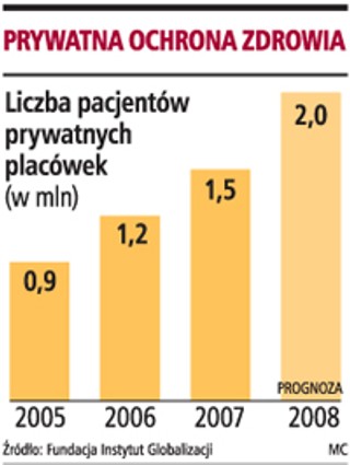 Zatykają się prywatne lecznice