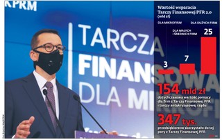 Tarcza 2.0 zahibernuje rynek pracy