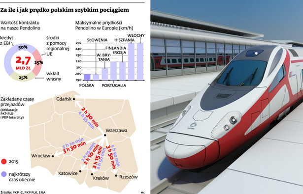 Szybka kolej Pendolino.