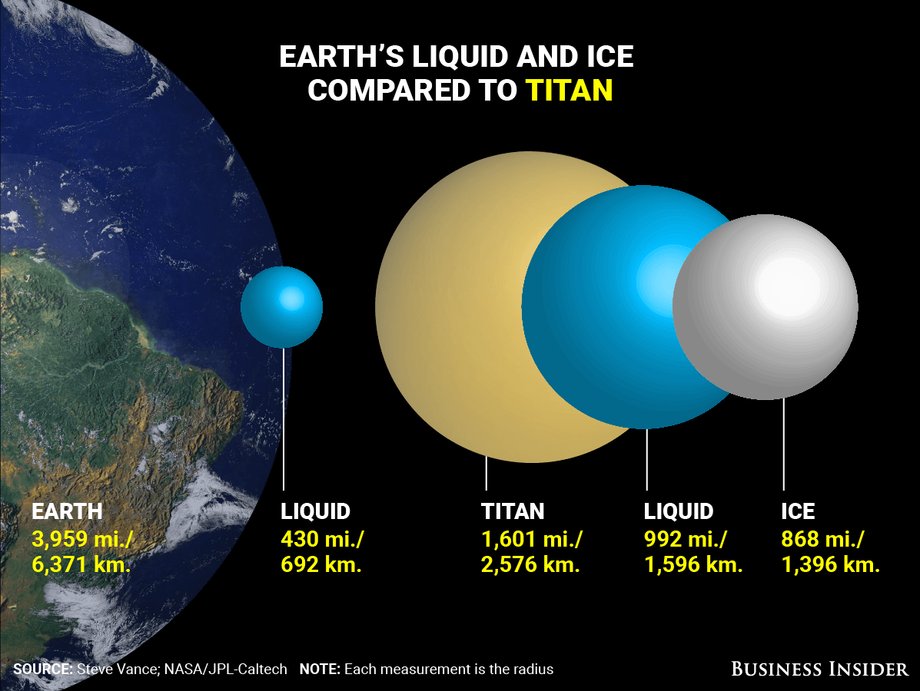 Woda na Ziemi w porównaniu z wodą i lodem na powierzchni Tytana