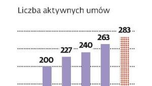 Odwrócona hipoteka na razie nie jest popularna.