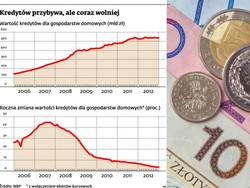 Dostęp do kredytów może stać się łatwiejszy dzięki rekomendacjom NBP