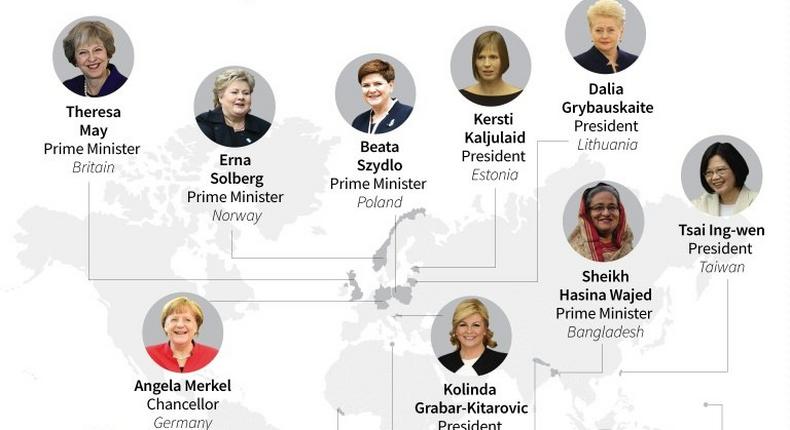 Graphic showing current female heads of state or government