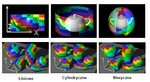 Są różne sposoby mapowania tekstur