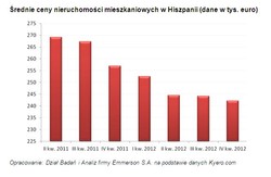 Wyprzedaż hiszpańskich nieruchomości. Prawdziwa okazja dla inwestorów?