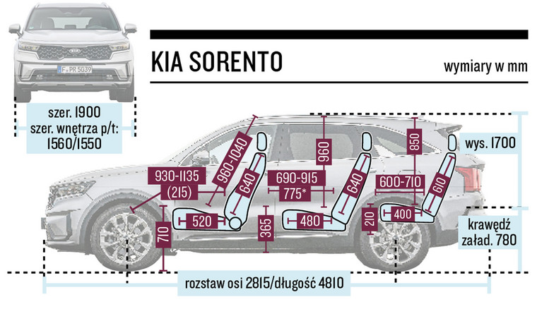 Kia Sorento - schemat wymiarów