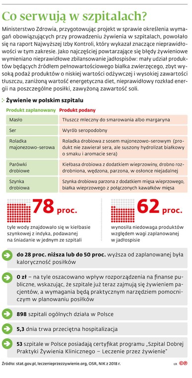 Co serwują w szpitalach?