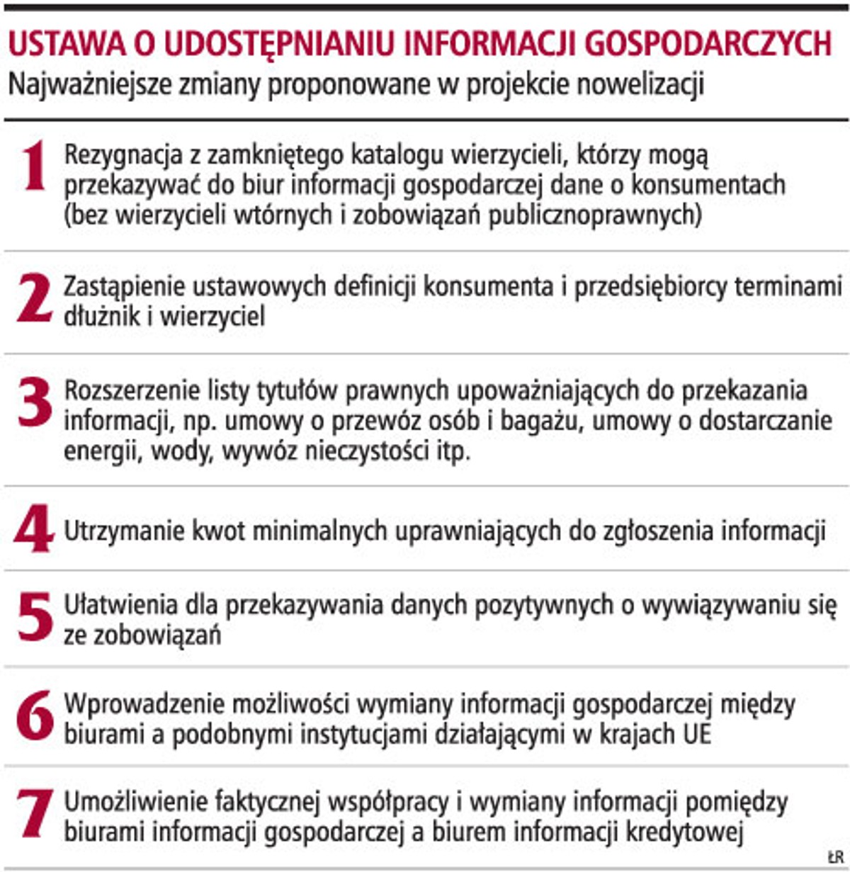 Ustawa o udostępnianiu informacji gospodarczych