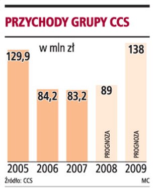 Serwis wadliwych komórek jest coraz mniej opłacalny