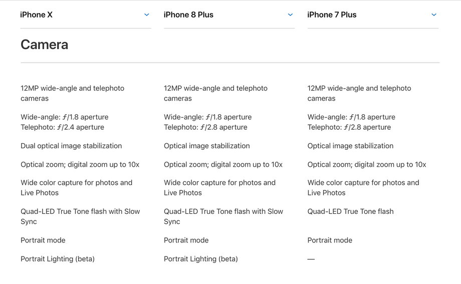 Porównanie aparatów w iPhone'ach