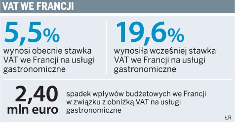 VAT we Francji