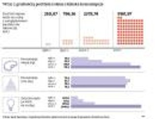 Chiny chcą przeorientować gospodarkę - konsumpcja na miejsce eksportu