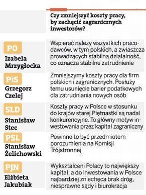 Jak zmniejszyć koszty pracy, by zachęcić zagranicznych inwestorów?