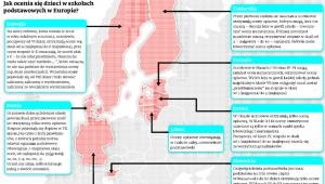 Jak ocenia się dzieci w szkołach podstawowych w Europie?