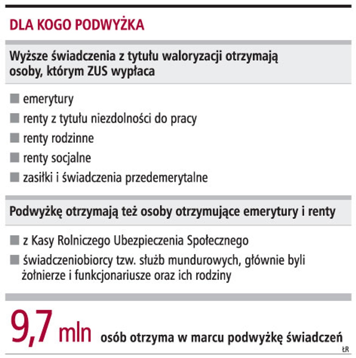 Dla kogo podwyżka