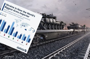 Zbroją się po zęby. Te kraje kupują najwięcej sprzętu na świecie [MAPA]