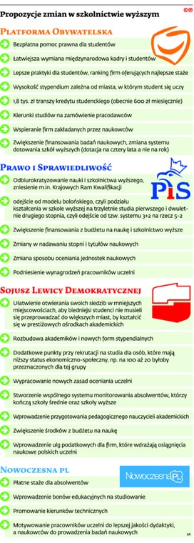 Propozycje zmian w szkolnictwie wyższym