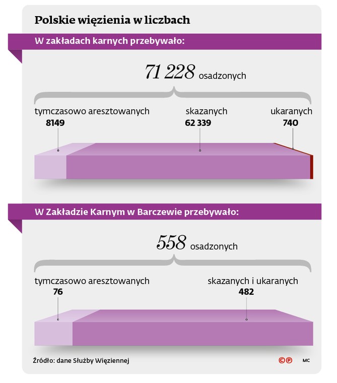 Więziennictwo w Polsce