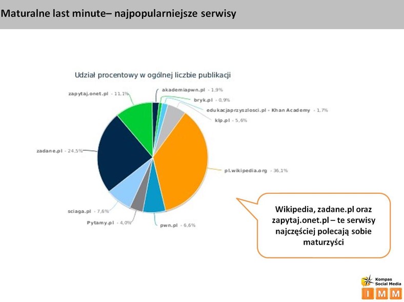 Maturalne last minute - najpopularniejsze serwisy