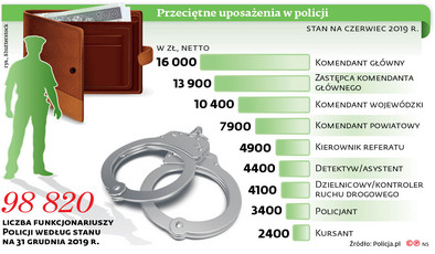Policjanci doczekają się pieniędzy za niewykorzystany urlop - Forsal.pl
