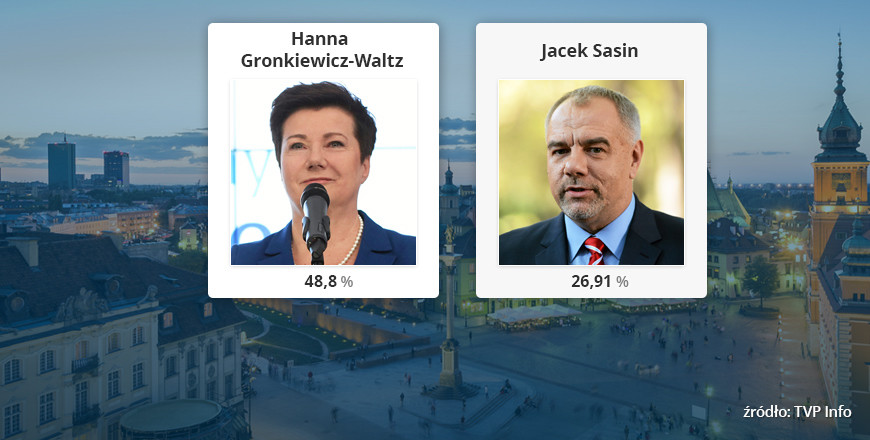 Wyniki wyborów samorządowych 2014 - Warszawa