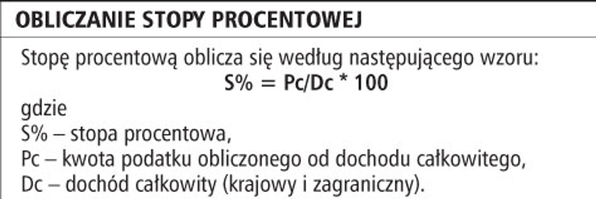 Obliczanie stopy procentowej