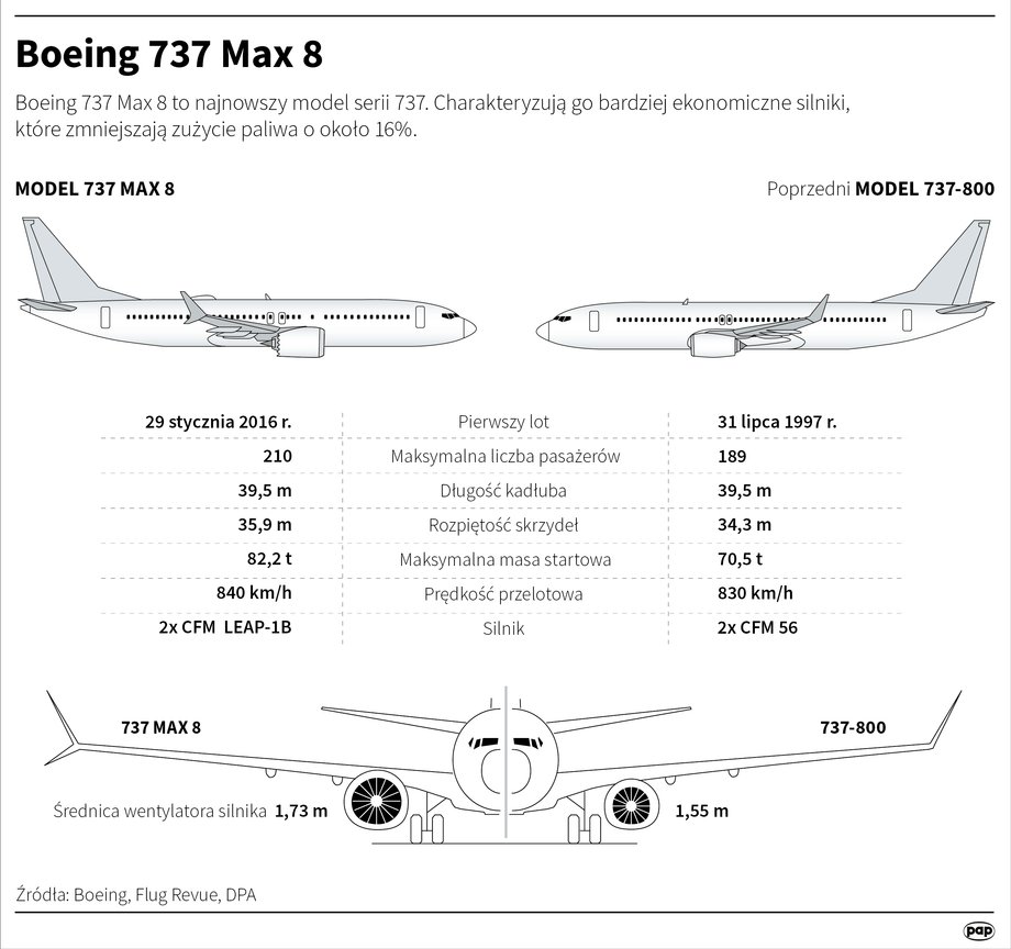 Boeing 737 MAX