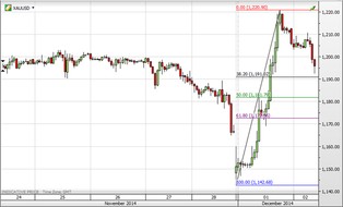 Szwajcarskie referendum wywołało burzę. Co czeka złoto i srebro?