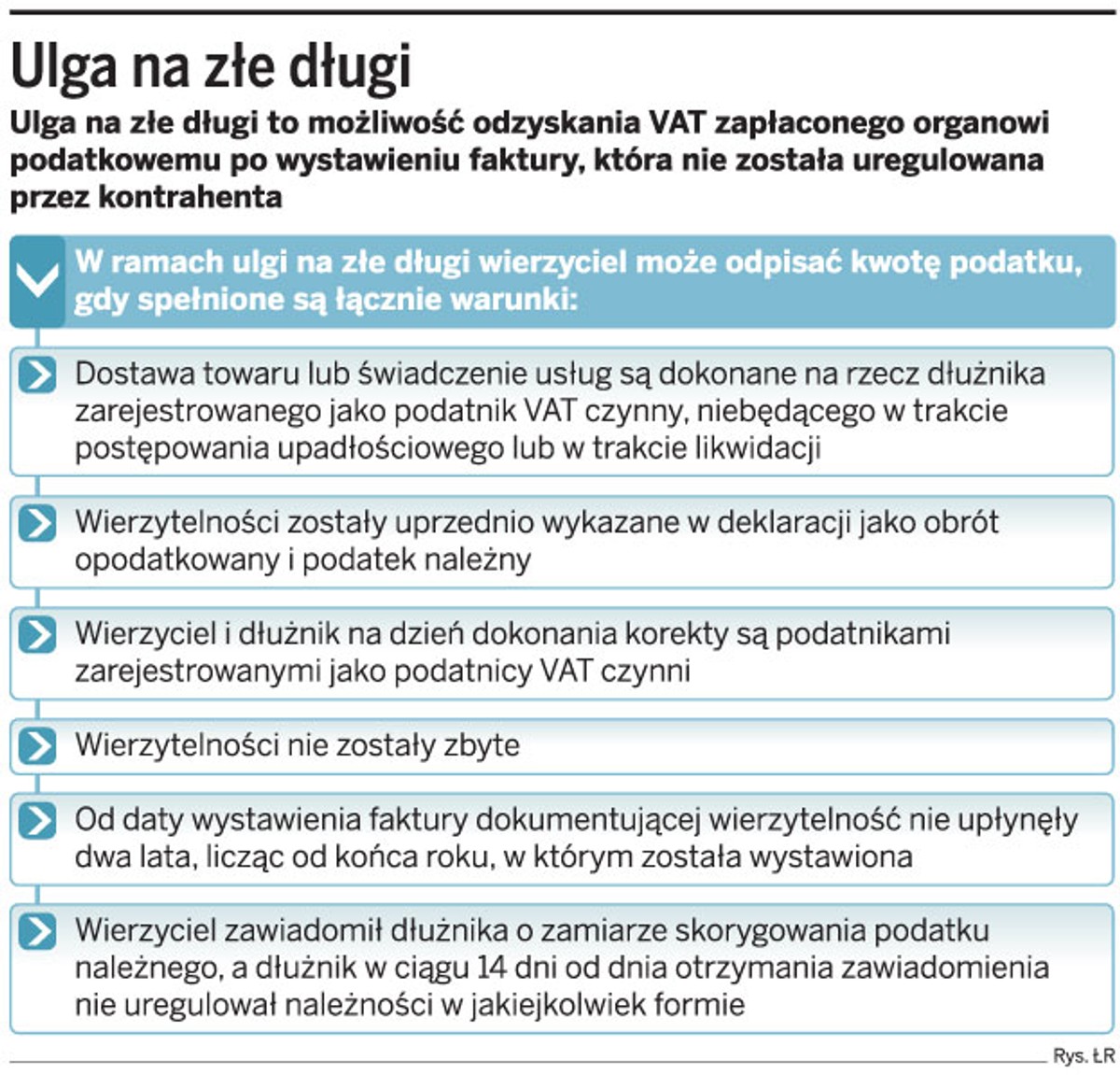 Ulga na złe długi