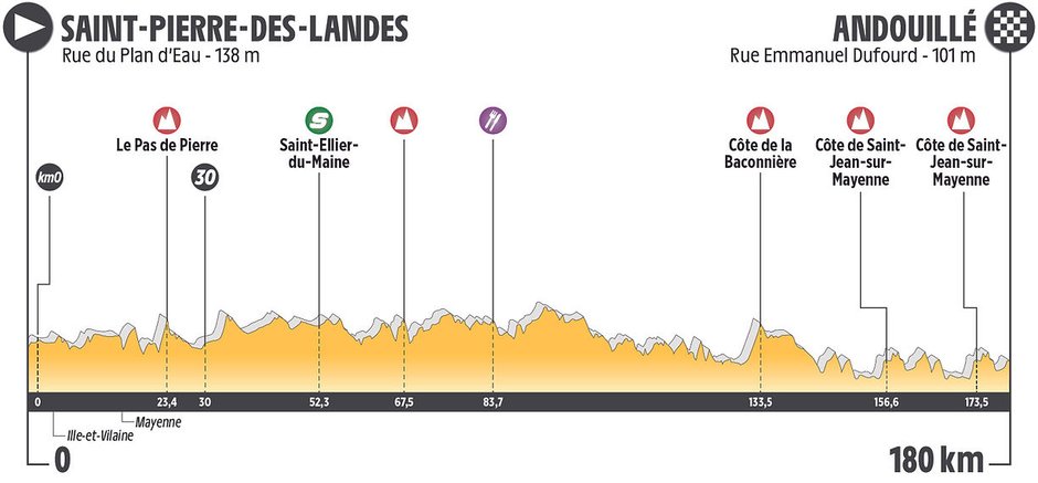 Profil_Altimetrique_Etape_01.jpg