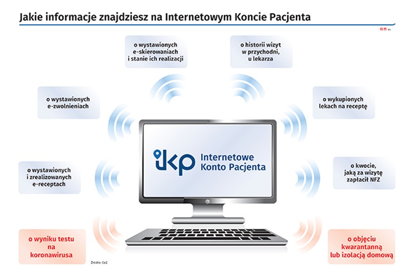 Cyfrowe usługi ułatwiają leczenie