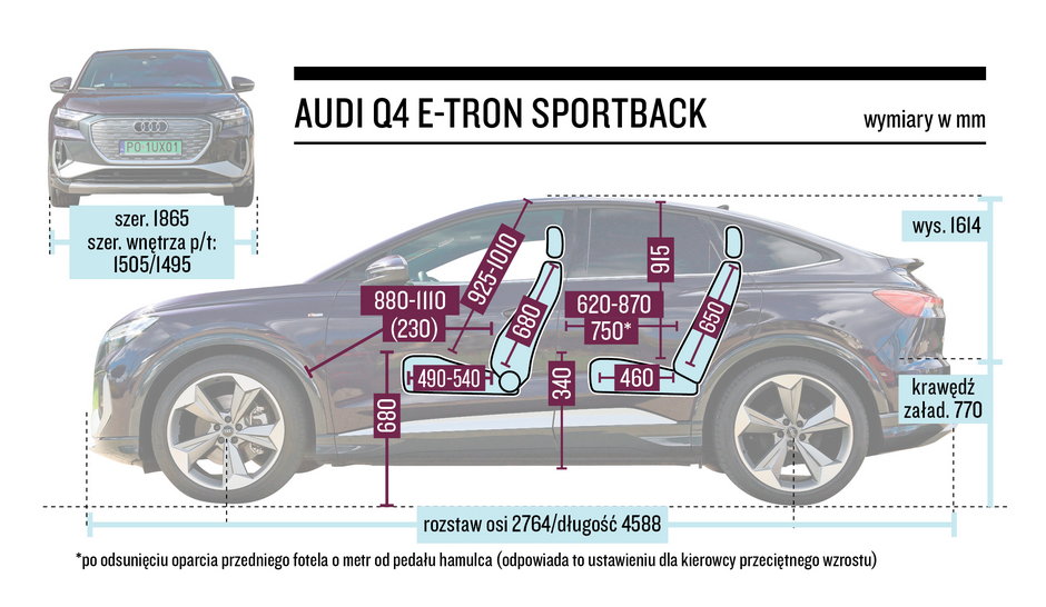 Audi Q4 Sportback – wymiary
