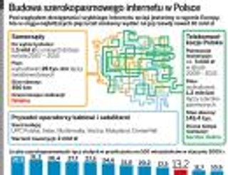 Budowa szybkiego internetu idzie marnie