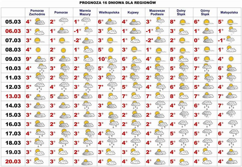 Czy to już wiosna? Najnowsza prognoza pogody 