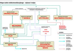 Mapa rynku telekomunikacyjnego: Sojusze i wojny operatorów