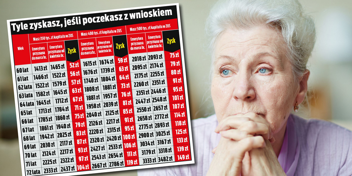 Polacy żyją coraz krócej. To ma wpływ na wysokość emerytur. Sprawdź, jak zmienią się świadczenia.