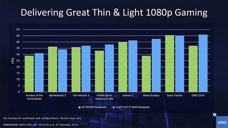 Intel Iris Xe MAX