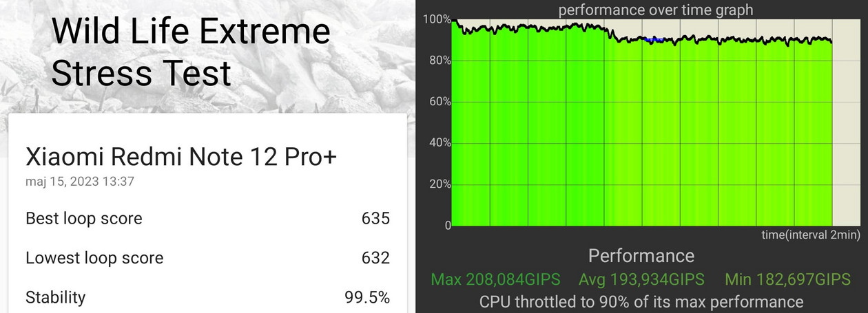 Wyniki stabilności wydajności smartfonu pod obciążeniem - po lewej z aplikacji 3DMark, po prawej z programu CPU Throttling Test 