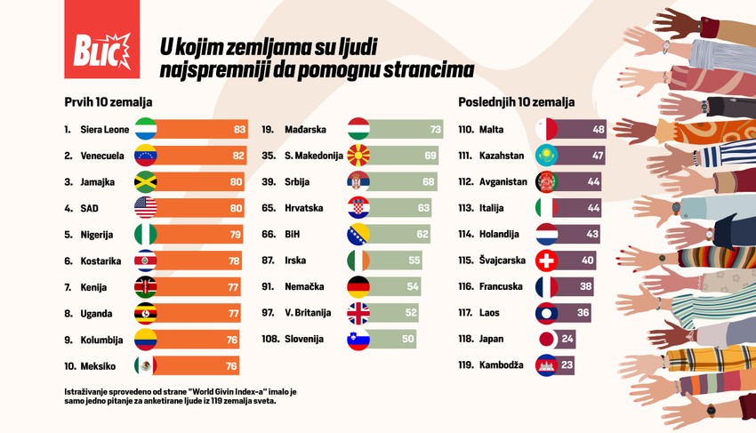 Grafik pomoc strancima