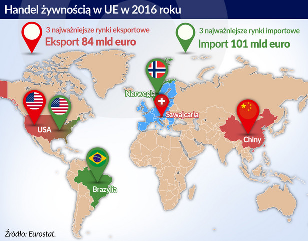 Handel żywnością w EU (graf. Obserwator Finansowy)