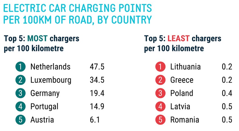 Ładowarki samochodów elektrycznych