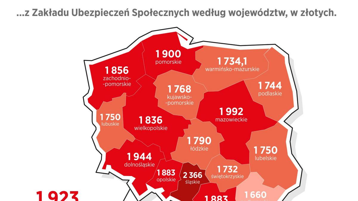 Emerytury w Polsce