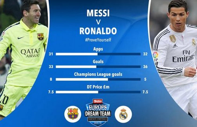 Messi i Ronaldo zagrają razem?!
