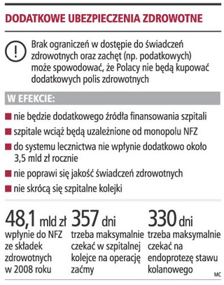 Polisy zdrowotne nie będą ani tanie, ani powszechne