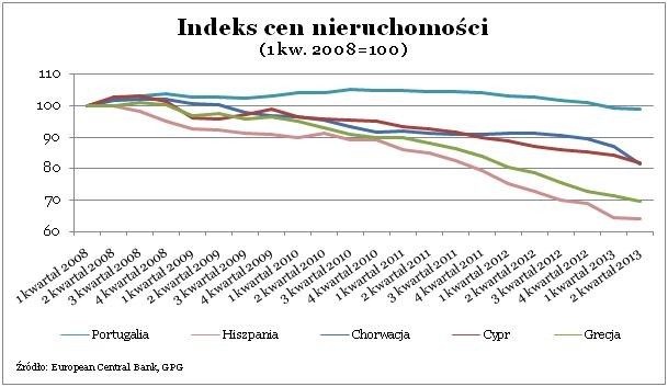 Indeks cen nieruchomości (2)