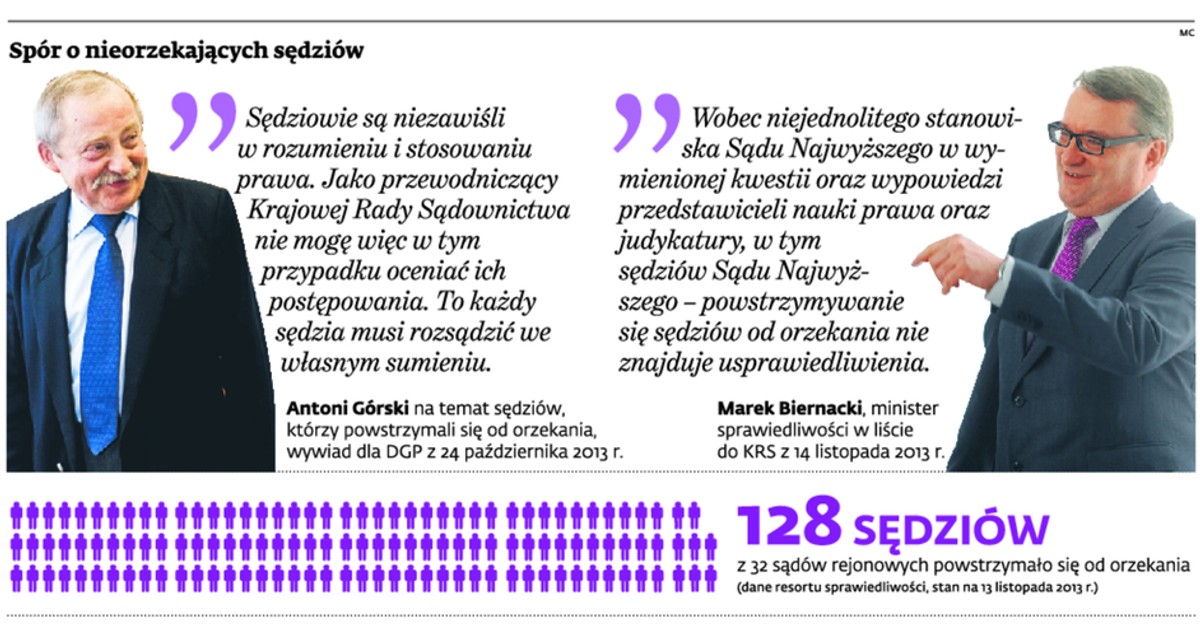Spór o nieorzekających sędziów