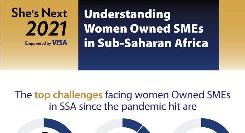 Visa expands She’s Next initiative in Africa, empowering women entrepreneurs with digital capabilities
